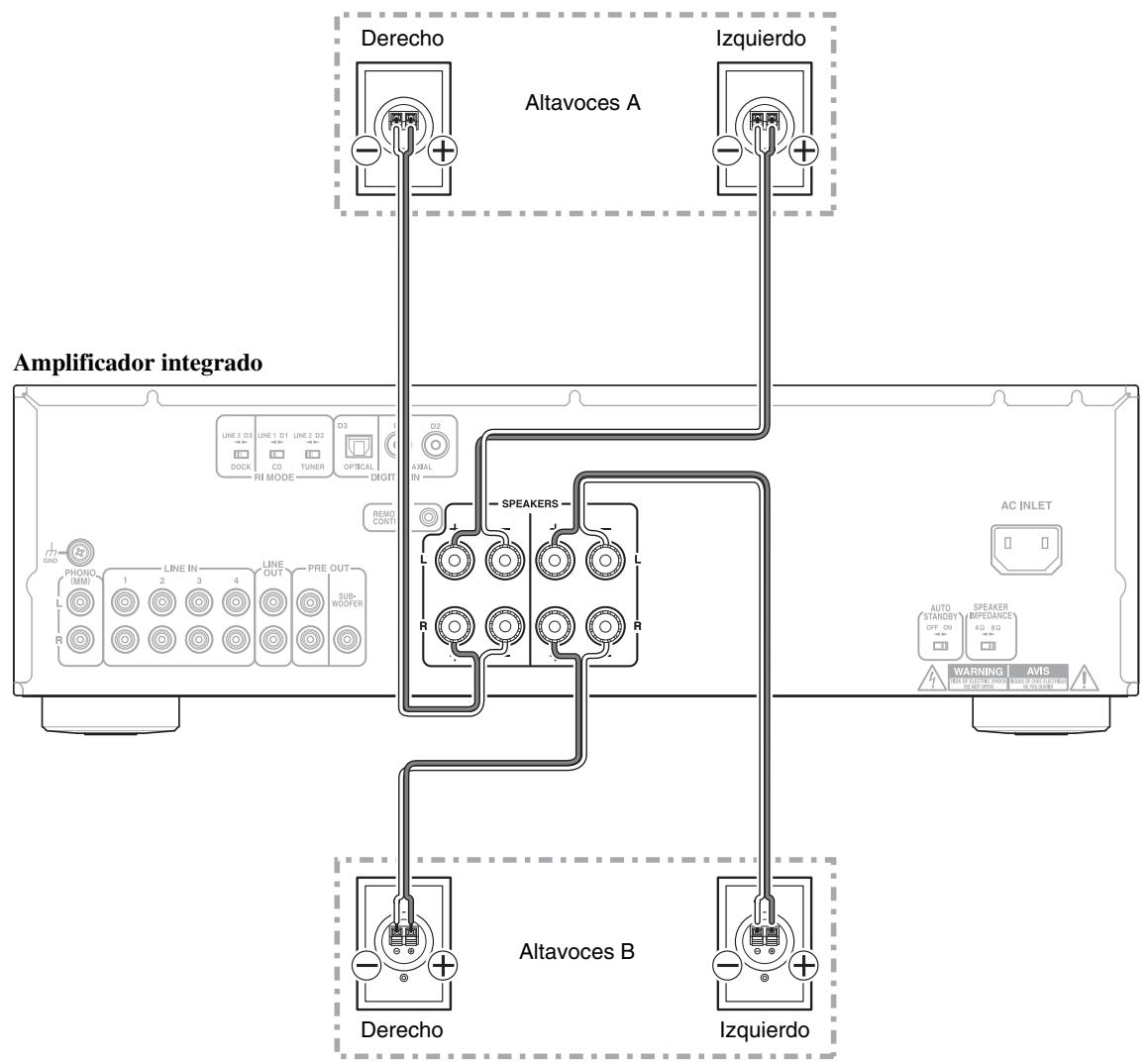 ONKYO A-9050 - Conexión de los altavoces - 1