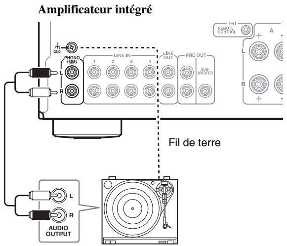 ONKYO A-9050 - Connexion d'un platine - 1