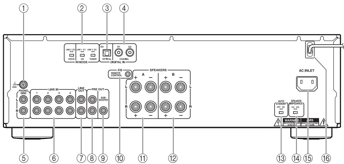 ONKYO A-9050 - Panneau avant - 2