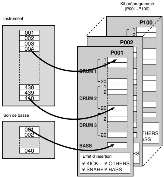 BOSS DR880 - Kits - 1