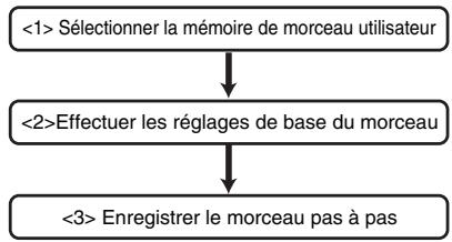 BOSS DR880 - Avant de commencer - 1