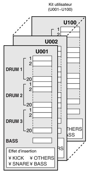 BOSS DR880 - Kits - 2