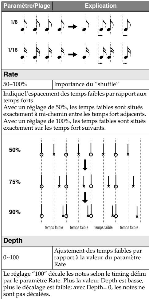 BOSS DR880 - Créer un shuffle - 3