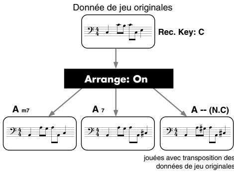 BOSS DR880 - Conversions d'accords (arrange) - 1
