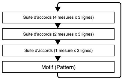 BOSS DR880 - Page de reproduction de motif - 1
