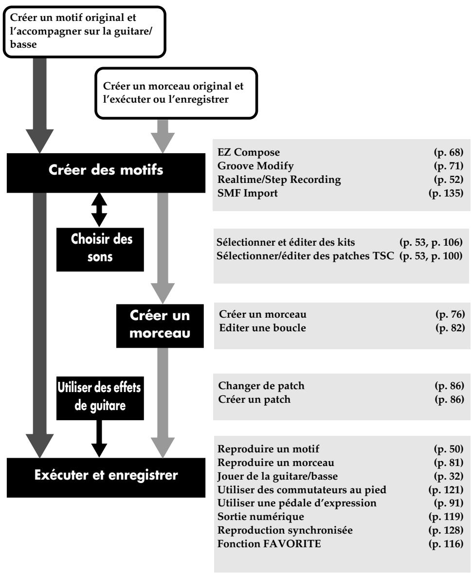 BOSS DR880 - Chapitre 1 survol de la dr-880 - 1