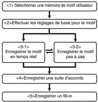 BOSS DR880 - Avant de commencer l'enregistrement - 1