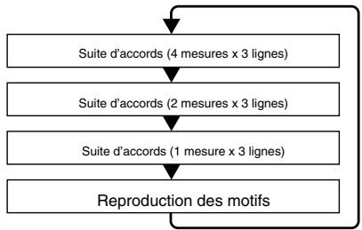 BOSS DR880 - Page de reproduction de morceau - 1