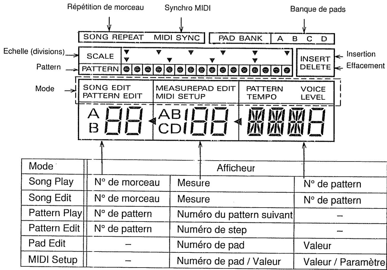 BOSS DR-550MKII - Face avant - 2