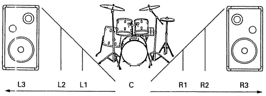 BOSS DR-550MKII - 6) Panoramique (L3-L1, c, R1-R3) - 1