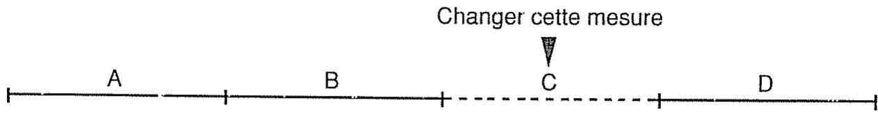BOSS DR-550MKII - Changer de numéro de pattern - 1