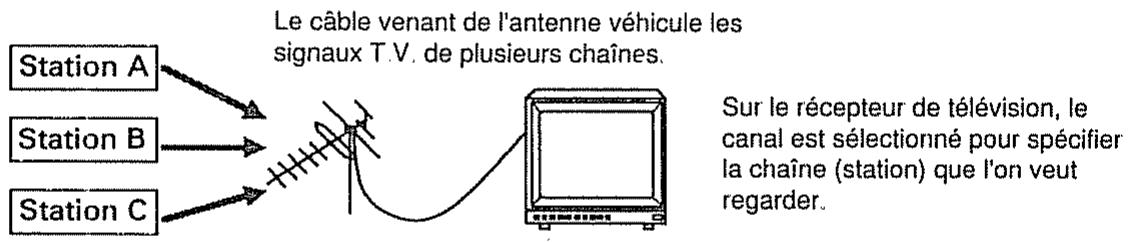 BOSS DR-550MKII - L'échange de messages MIDI - 2
