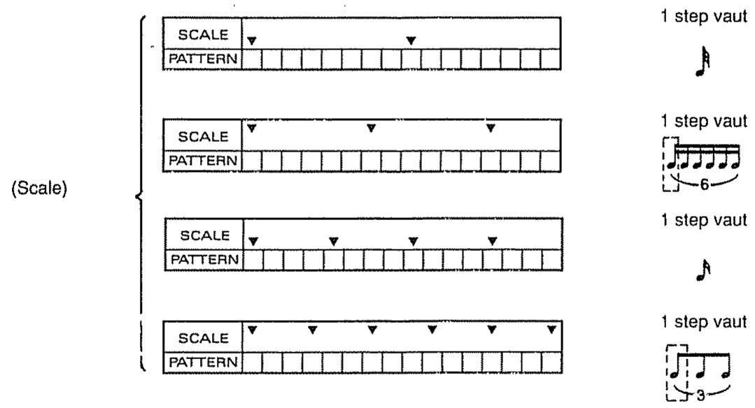 BOSS DR-550MKII - Création de patterns complexes - 1