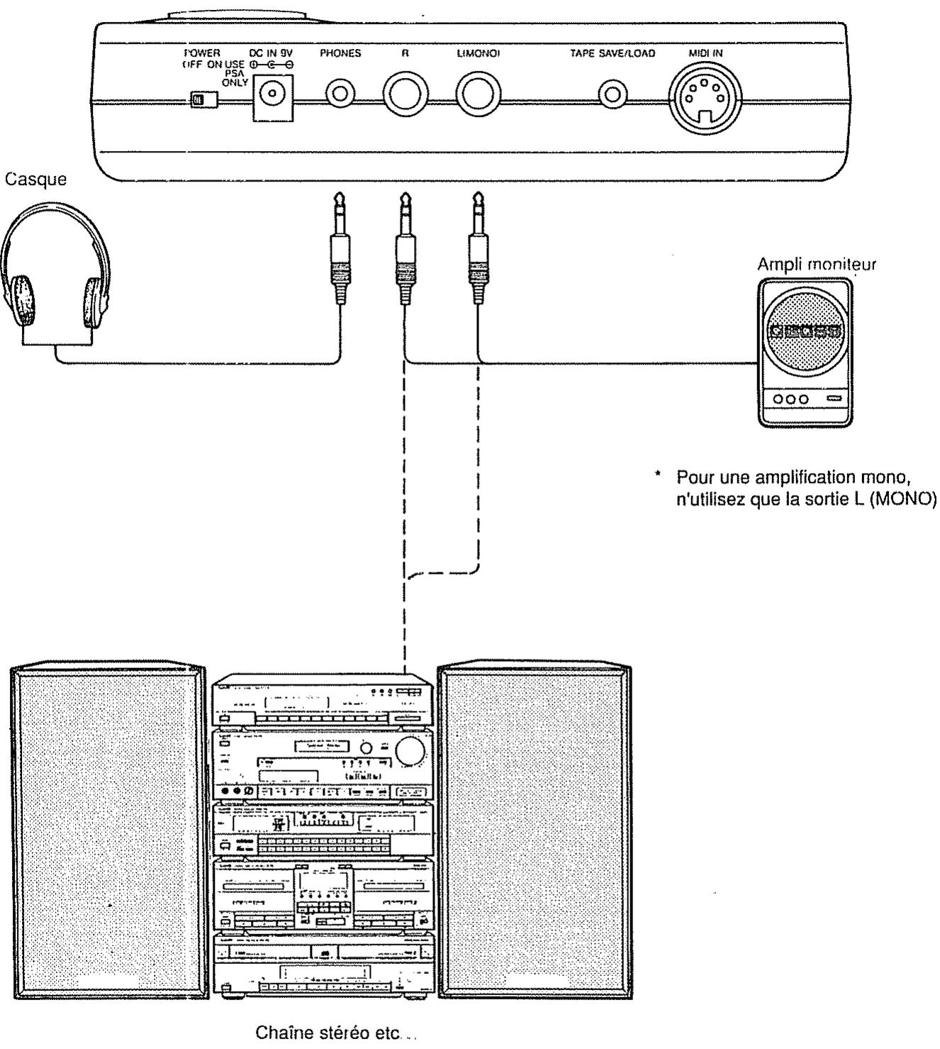 BOSS DR-550MKII - Configuration de base - 1