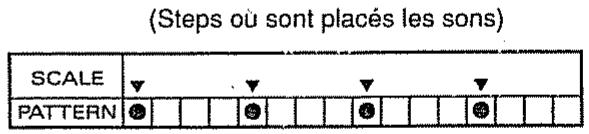 BOSS DR-550MKII - Écriture en pas à pas (step) - 2