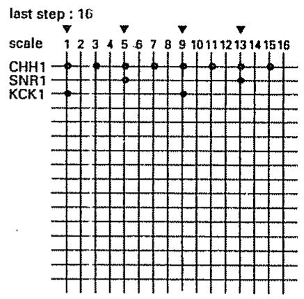 BOSS DR-550MKII - Création d'un pattern rythmique simple - 2