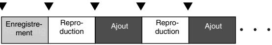 BOSS RC-50 - Quand la phrase en cours est vide - 1