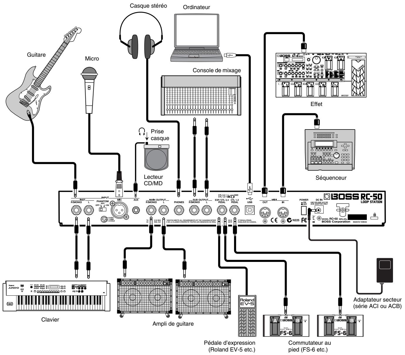 BOSS RC-50 - Guide de démarrage - 1