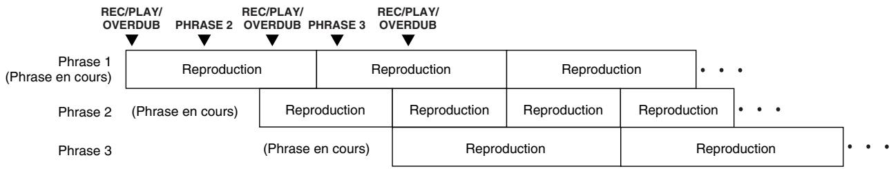 BOSS RC-50 - Exemple 2: reproduction répertée de plusieurs phrases - 1