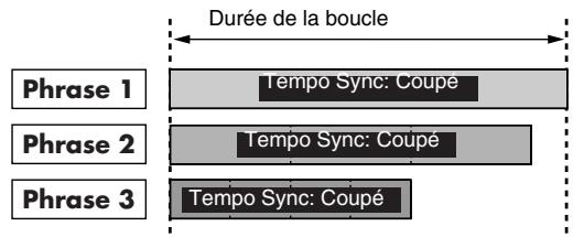 BOSS RC-50 - Quand 'tempo sync' est coupé pour toutes les phrases - 1
