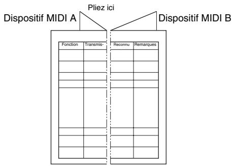 BOSS RC-50 - Tableau d'équipement MIDI - 1