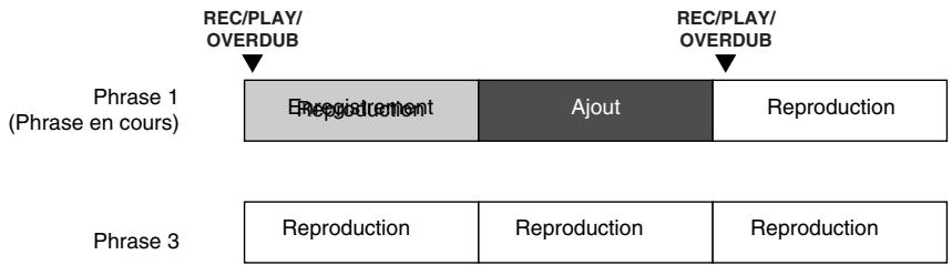 BOSS RC-50 - Exemple 3: enregistrer une phrase vide en suivant la phrase 3 déjà enregistrée - 1