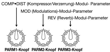 ZOOM BFX-708 - Um den Klang eines Patch-Programms in der Play-Betriebsart zuändern, drehen Sie Parameter-Knöpfte 1 - 3. Die von den Knöpfen kontrollierten Effektmodule sind wie folgt. - 1