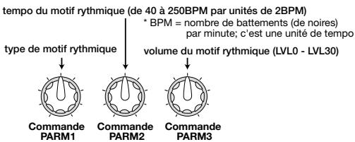 ZOOM BFX-708 - Français - 4