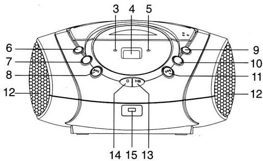 AKAI AJP-6420 - Consignes importantes concernant la sécurité - 2