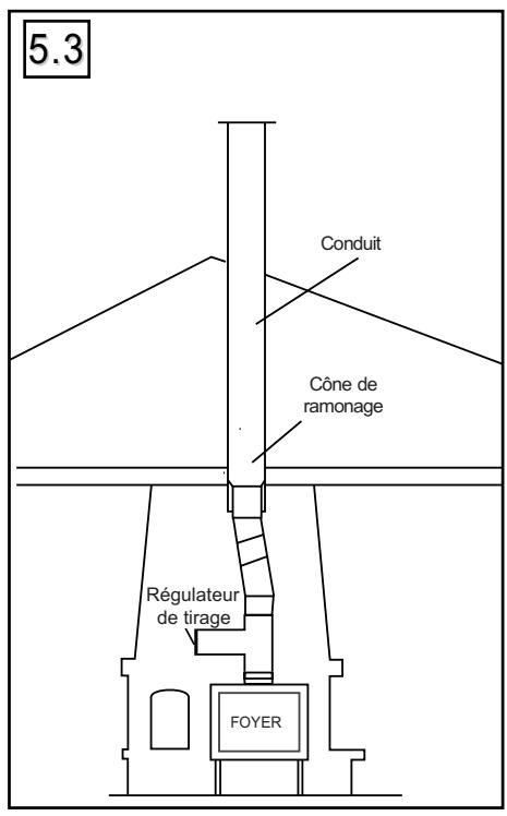 SUPRA DIADEME 501 B-N, DIADEME 501 B-N - Convection forcée - 3