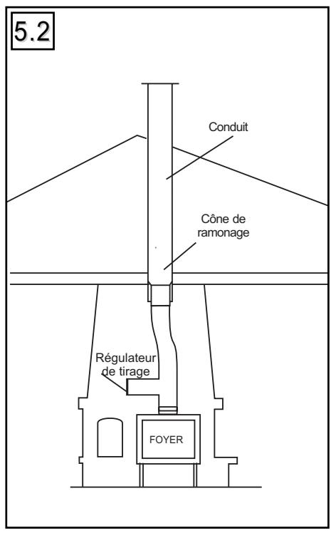 SUPRA DIADEME 501 B-N, DIADEME 501 B-N - Convection forcée - 2