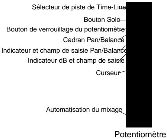 PINNACLE EDITION 5 - Mélangeur audio - 3