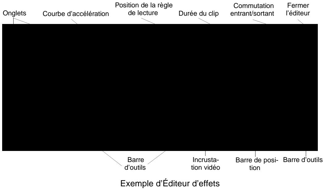 PINNACLE EDITION 5 - Les éditeurs d'effets - 1