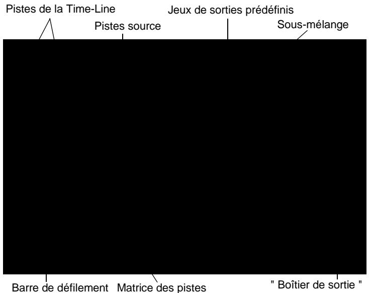 PINNACLE EDITION 5 - Pourquoi utiliser le routage audio ? - 3