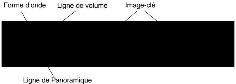 PINNACLE EDITION 5 - Caractéristiques spéciales des clips audio - 1