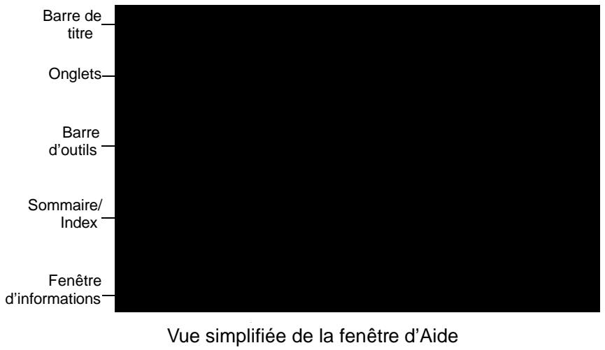 PINNACLE EDITION 5 - Roulette de souris - 1