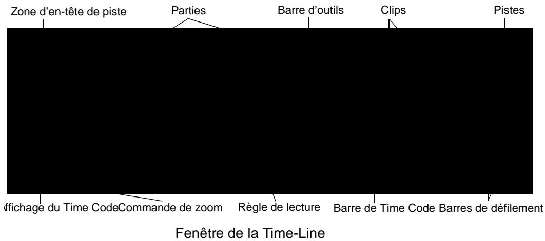 PINNACLE EDITION 5 - Configuration de la time-line - 1