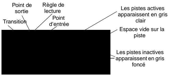 PINNACLE EDITION 5 - Notions de base - 1