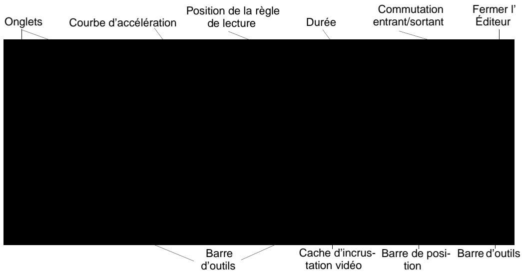 PINNACLE EDITION 5 - Éditeur d'effet de transition - 1