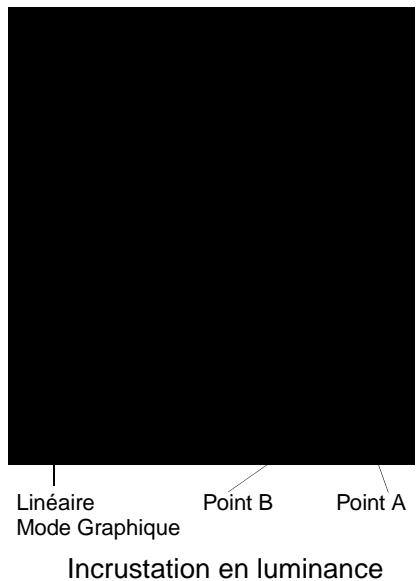 PINNACLE EDITION 5 - Incrustation en luminance (luma key) - 1