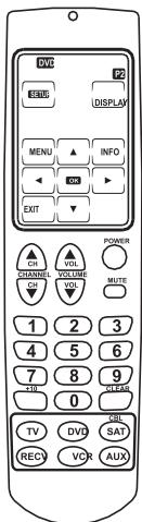 PEEKTON IREMOTE IR 700 - Types de configurations usine - 3