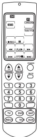 PEEKTON IREMOTE IR 700 - Types de configurations usine - 2