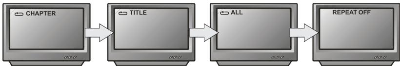 PEEKTON PK 6750 HDMI - Fonction REPETITION - 2