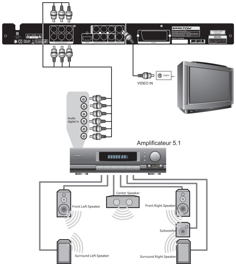 PEEKTON PK 6750 HDMI - Raccordement à un système audio video (suite) - 1