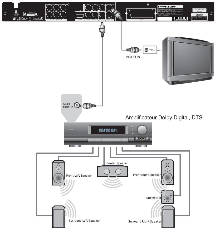 PEEKTON PK 6750 HDMI - Raccordement à un système audio video (suite) - 1