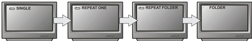 PEEKTON PK 6750 HDMI - Fonction REPETITION - 4
