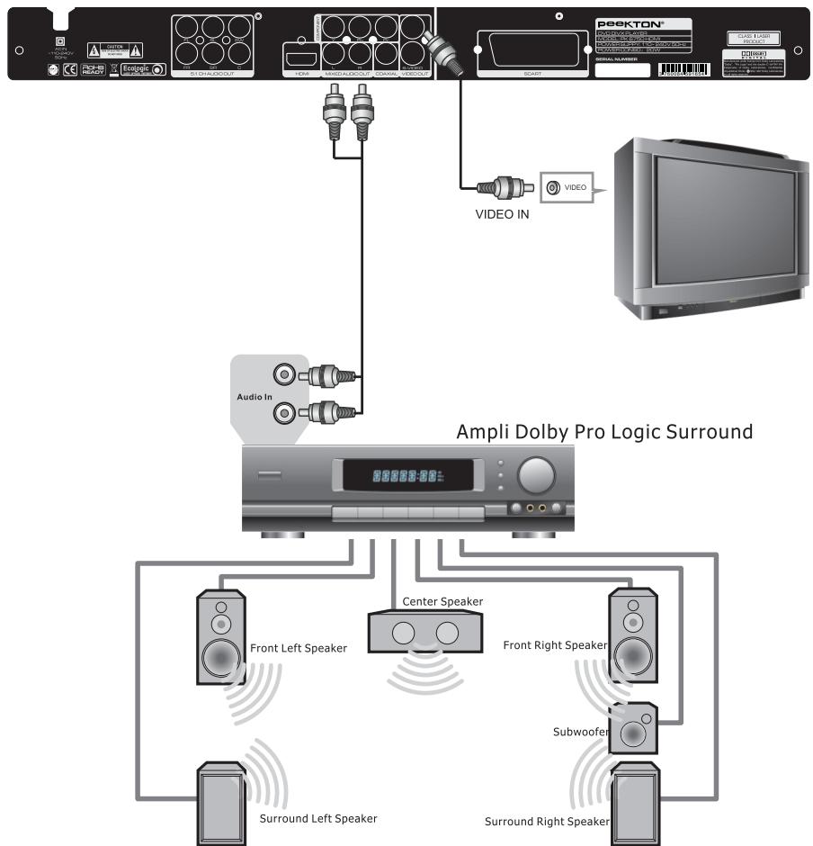 PEEKTON PK 6750 HDMI - Raccordement à un système simple - 1