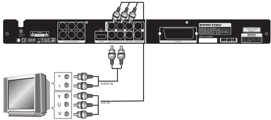 PEEKTON PK 6750 HDMI - YUV,YPbPr - 1