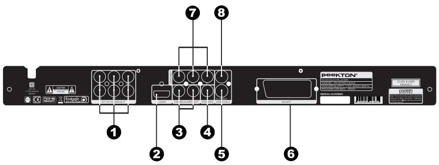 PEEKTON PK 6750 HDMI - Façade arrêté - 1
