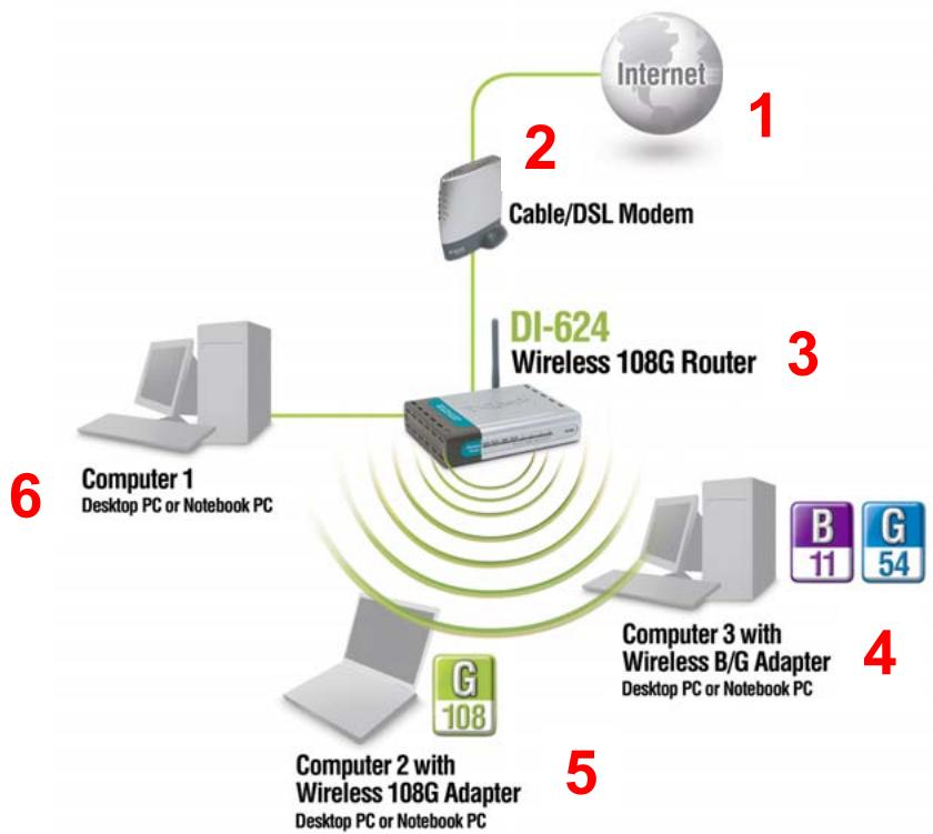 D-LINK DI-624 - Mise en route - 1
